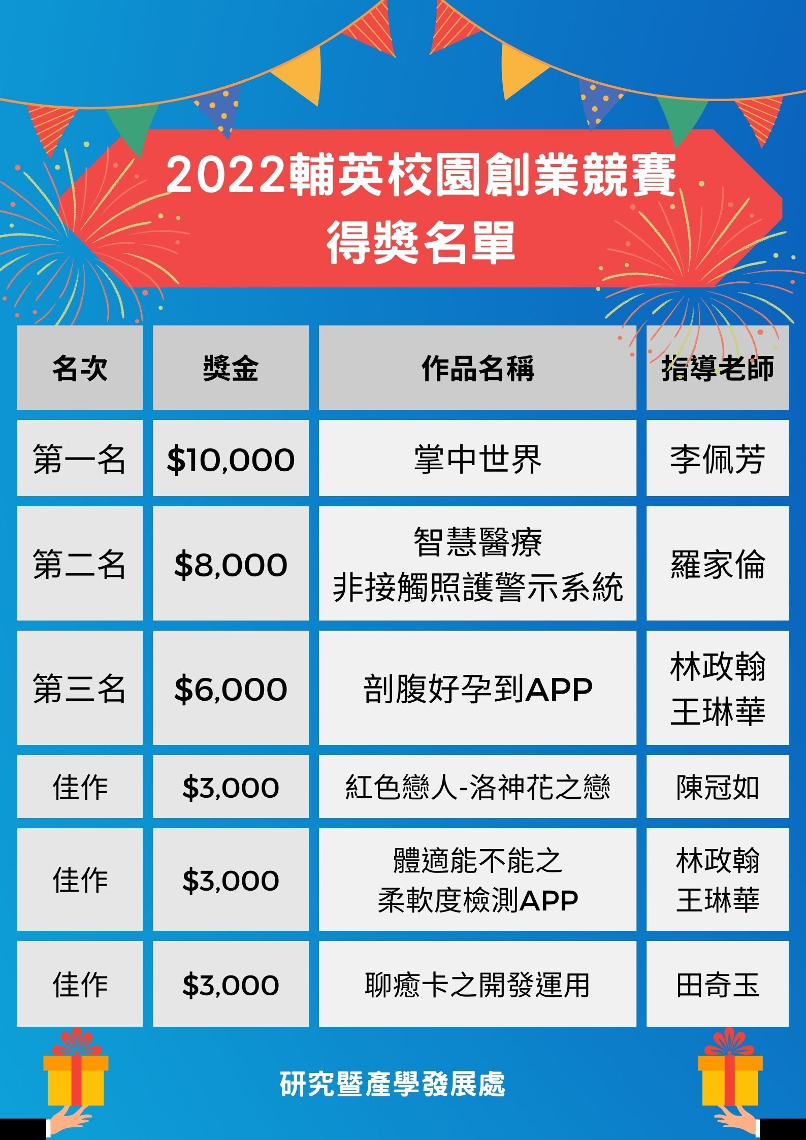 得獎名單